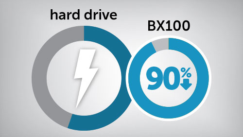 bx100-energy efficient