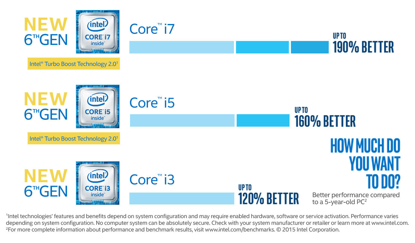 Introducing 6th Gen Intel® Core™ Processors | Newegg.ca